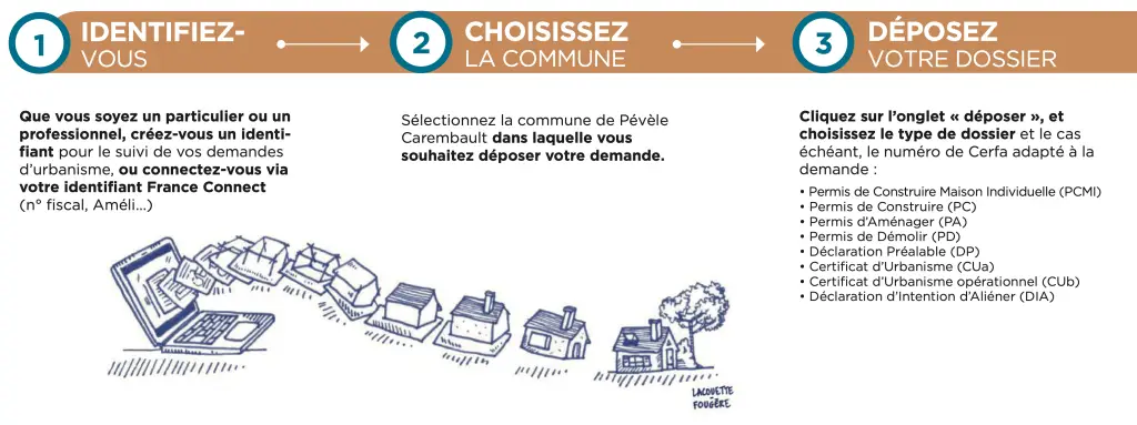 Camphin-en-Pévèle urbanislme